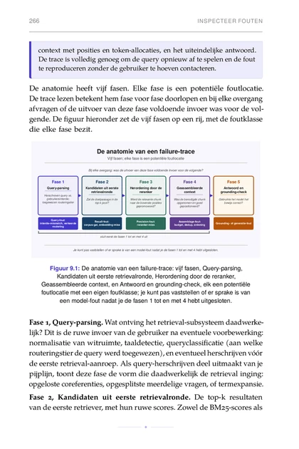 De RAG-engineer, gedrukte pagina: Figuur 9.1: De anatomie van een failure-trace: vijf fasen, Query-parsing,