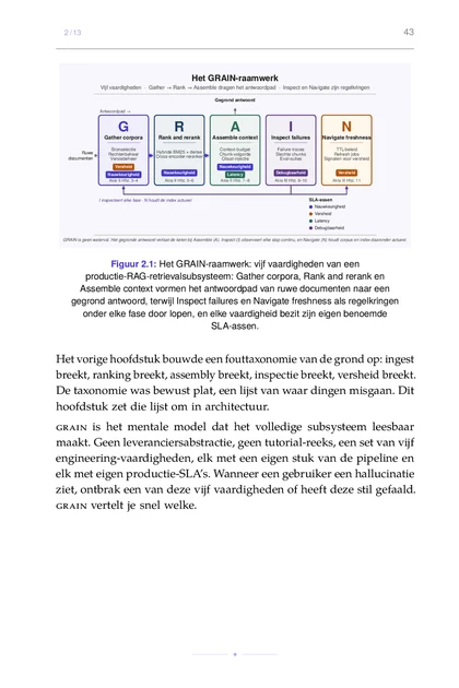 De RAG-engineer, gedrukte pagina: Figuur 2.1: Het GRAIN-raamwerk: vijf vaardigheden