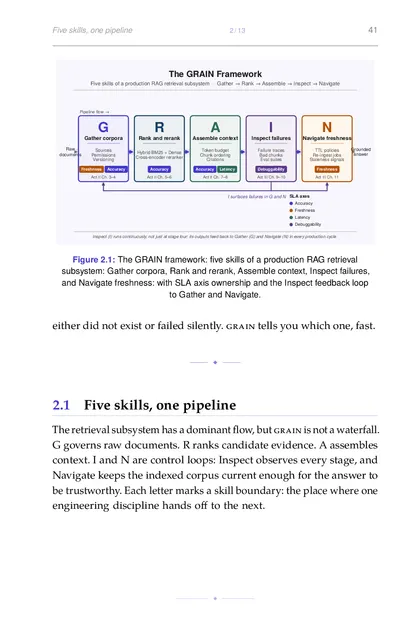 The GRAIN framework: five skills of a production RAG retrieval subsystem: Gather corpora, Rank and…