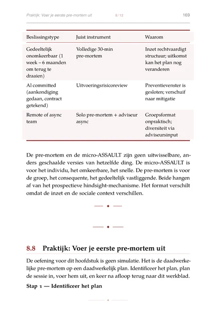 De Red Team Oprichter, gedrukte pagina: Stap 1 — Identificeer het plan