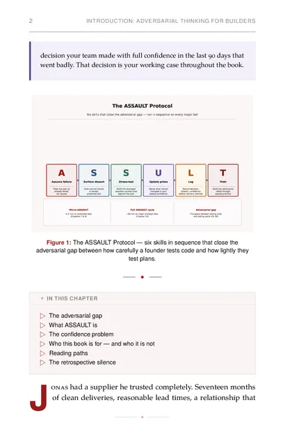 The ASSAULT Protocol — six skills in sequence that close the adversarial gap between how carefully a…