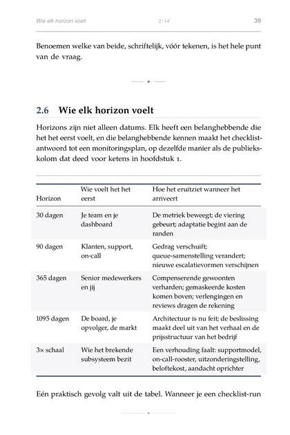 De Tweede-Orde-Denker, gedrukte pagina: Horizon eerst arriveert