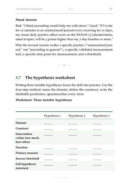 The Experimental Founder, printed page: Worksheet: Three testable hypotheses