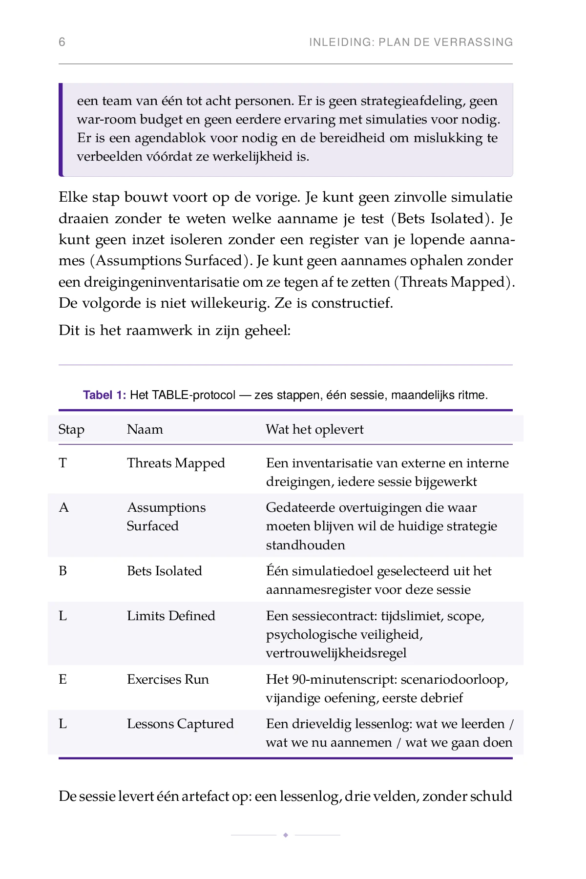 De Simulatie-Tafel, gedrukte pagina: Stap Naam Wat het oplevert