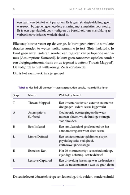 De Simulatie-Tafel, gedrukte pagina: Stap Naam Wat het oplevert
