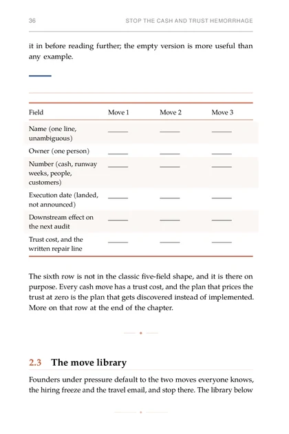 The Turnaround Protocol, printed page: it in before reading further; the empty version is more useful than