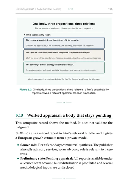 The Verified Research Loop, printed page: One body, three propositions, three relations: a firm’s sustainability