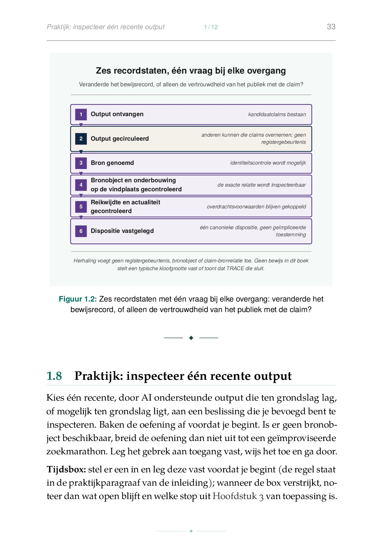 De Geverifieerde Research-Loop, gedrukte pagina: Figuur 1.2: Zes recordstaten met één vraag bij elke overgang: veranderde